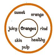 orangecircle